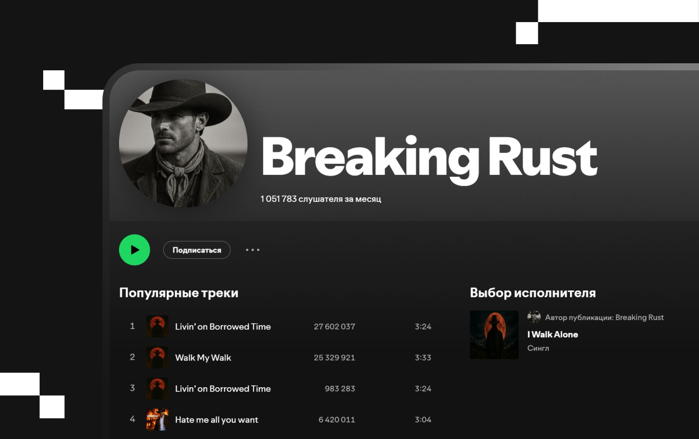 У нейросетевой кантри-группы больше 1 000 000 новых слушателей на Spotify за месяц